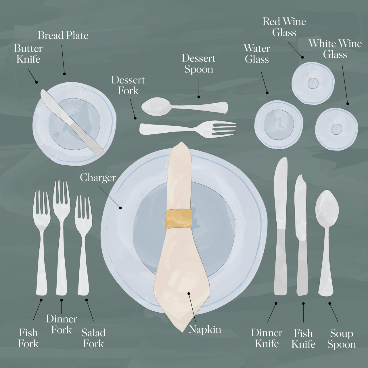 Proper use of cutlery on the western food table.png